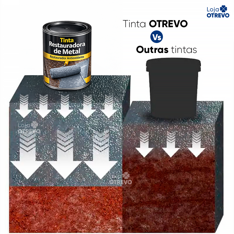 Tinta Restauradora de Metal (Anti Ferrugem)