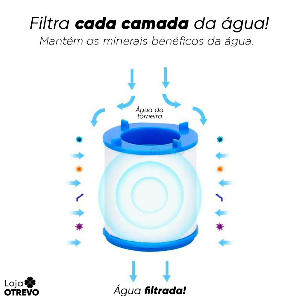 SmartFilter® Filtro Purificador de Água (COMPRE 1 E LEVE 3) - Acompanha Adaptador Universal